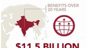 Adding Up the Benefits of Climate Action